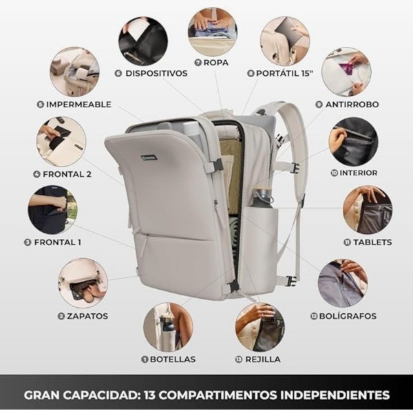 Mochila Explorer Backpack B40 20L – Apta para Cabina, Compartimentos Organizadores y Puerto USB