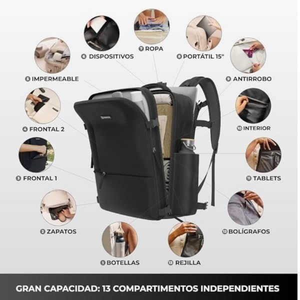 Mochila Explorer Backpack 20L Negra – Comodidad y Seguridad para Viajes y el Día a Día
